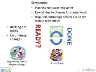 Challenges…16No sync Between Backlog Grooming and DevelopmentWaste in Requirement Definition, idle resourcesNot Enough visibility to the end to end processNot enough focus on E2E cycle timeNot Enough Collaboration inside Opportunity team and with Scrum teamsNot Enough Quantitative MeasuresHard to show success, Hard to identify concrete areas for improvement focusBig featuresLess ability to control Flow and improve time to marketPure Support Teams Planned Iterations don’t work
