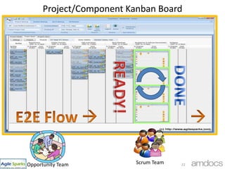 SolutionsFlowAgile Requirements