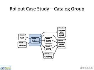 22Project/Component Kanban BoardDONEREADY!E2E Flow                         Scrum TeamOpportunity Team