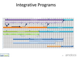 32Kanbans… 4 Out of 60 active
