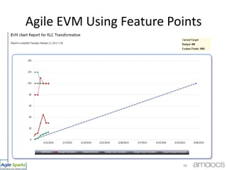 Integrative Programs35