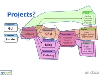 The need for sizing Features36Feature Points provide planning/tracking as long as Feature size varies