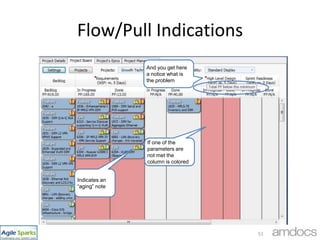 How to drive more Pull?
