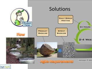 Rework due to changes for started work