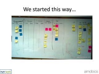 Agenda,[object Object],Background & Transition to Agile,[object Object],Our organisation,[object Object],Scaling Scrum,[object Object],Introducing Kanban,[object Object],What went well?,[object Object],The Challenges ,[object Object],The Solutions,[object Object],change Management,[object Object],Case Studies,[object Object],Implementation Of Kanban,[object Object],24,[object Object],Case Studies,[object Object]