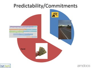 What is the best granularity?,[object Object],Features?,[object Object],Epics?,[object Object],Stories?,[object Object],Epics/MMFs!,[object Object]