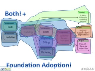 Projects?,[object Object]