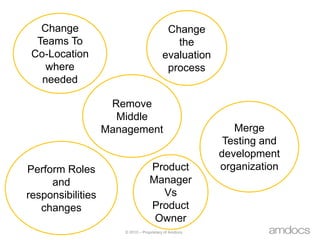 Change the evaluation processChange Teams To Co-Location where neededRemoveMiddle Management Merge Testing and development organizationPerform Roles and responsibilities changesProduct Manager Vs Product Owner