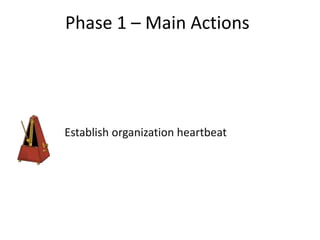 Phase 1 – Main ActionsEstablish organization heartbeat13
