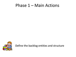 Phase 1 – Main ActionsDefine the backlog entities and structure 15