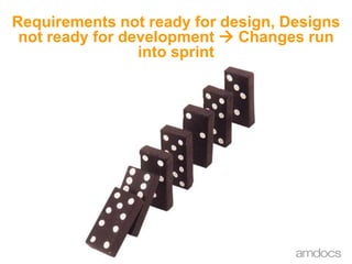 Requirements not ready for design, Designs not ready for development  Changes run into sprint