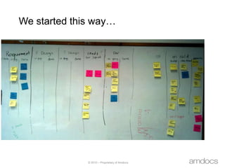 We started this way…