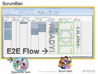 ScrumBanDONEREADY!E2E Flow                         Scrum TeamOpportunity Team34
