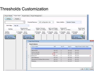 Analysis should be made after 1 months and after 2 months. Only then make changes if needed