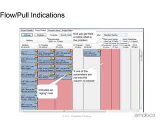 WIP limit is constantly violated  probably too tight limit
