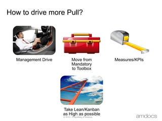 WIP limit is never violated  too loose limit, decrease it