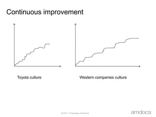 Flow/Pull IndicationsAnd you get here a notice what is the problemIf one of the parameters are not met the column is coloredIndicates an “aging” note