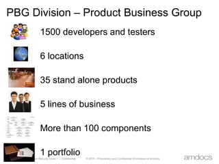 PBG Division – Product Business Group1500 developers and testers6 locations35 stand alone products5 lines of businessMore than 100 components1 portfolio
