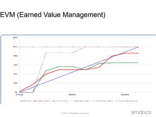 OT retrospectiveRoot cause analysis (5 why’s)