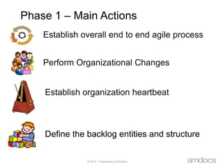 Phase 1 – Main ActionsEstablish overall end to end agile processPerform Organizational ChangesEstablish organization heartbeatDefine the backlog entities and structure 