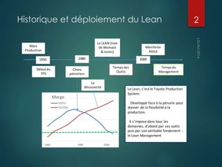 Historique et déploiement du Lean 2 
Marge 
US/EU 
TOYOTA 
1960 1980 2000 
Mass 
Production 
Début du 
TPS 
Chocs 
pétroliers 
Le LEAN (livre 
de Womack 
& Jones) 
Temps des 
Outils 
Manifeste 
AGILE 
Temps du 
Management 
1950 1980 2000 
La 
découverte Le Lean, c'est le Toyota Production 
System. 
Développé face à la pénurie pour 
donner de la flexibilité à la 
production. 
Il s'impose dans tous les 
domaines, d'abord par ses outils 
puis par son véritable fondement : 
le Lean Management 
 