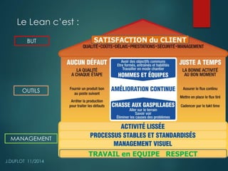 Le Lean c’est : 
BUT 
OUTILS 
MANAGEMENT 
J.DUFLOT 11/2014 
 
