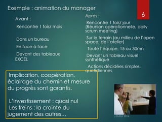 Exemple : animation du manager 
Avant : 
Rencontre 1 fois/ mois 
Dans un bureau 
En face à face 
Devant des tableaux 
EXCEL 
6 
Implication, coopération, 
éclairage du chemin et mesure 
du progrès sont garantis. 
L’investissement : quasi nul 
Les freins : la crainte du 
jugement des autres… 
Après : 
Rencontre 1 fois/ jour 
(Réunion opérationnelle, daily 
scrum meeting) 
Sur le terrain (au milieu de l’open 
space, de l’atelier) 
Toute l’équipe, 15 ou 30mn 
Devant un tableau visuel 
synthétique 
Actions décidées simples, 
quotidiennes 
 