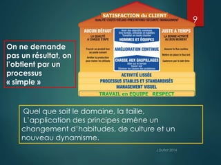 9 
On ne demande 
pas un résultat, on 
l’obtient par un 
processus 
« simple » 
Quel que soit le domaine, la taille, 
L’application des principes amène un 
changement d’habitudes, de culture et un 
nouveau dynamisme. 
 