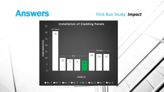 Answers First Run Study: Impact
 