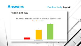 Answers First Run Study: Impact
 