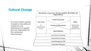 • In a Lean culture, quality
is based on the pillars of
respect for and
development of people
who are responsible for
the continuous
improvement.
Cultural Change
 