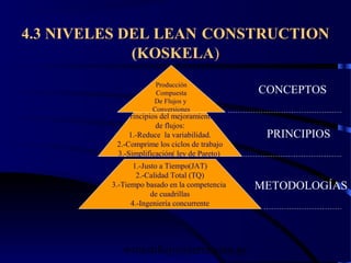 wrcastillejo@terra.com.pe
4.3 NIVELES DEL LEAN CONSTRUCTION
(KOSKELA)
Producción
Compuesta
De Flujos y
Conversiones
Principios del mejoramiento
de flujos:
1.-Reduce la variabilidad.
2.-Comprime los ciclos de trabajo
3.-Simplificación( ley de Pareto)
1.-Justo a Tiempo(JAT)
2.-Calidad Total (TQ)
3.-Tiempo basado en la competencia
de cuadrillas
4.-Ingeniería concurrente
CONCEPTOS
PRINCIPIOS
METODOLOGÍAS
 