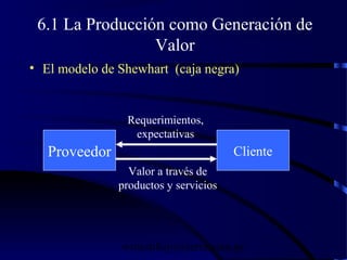 wrcastillejo@terra.com.pe
6.1 La Producción como Generación de
Valor
• El modelo de Shewhart (caja negra)
Proveedor Cliente
Requerimientos,
expectativas
Valor a través de
productos y servicios
 