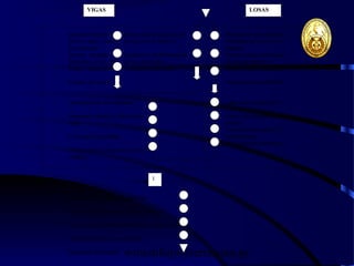 wrcastillejo@terra.com.pe
Desencofrado fon- Desencofrado laterales de Desmontaje pies derecho
dos de vigas, 3 nive- de viga, nivel inferior. Metálicos de losa nivel
les inferiores. Inferior.
Desenc. apuntala- Limpieza y mantenimiento Desencofrado de formas
lamientos, 3 niv. Inf. de los encofrados. de plopipropileno.
Limp. y mant. enc. Transporte encofrado Limp. y mant. encofrado
Transp. De encof. Transporte de encofrado
Aplicación de desmoldante Aplicación de desmold.
Encofrado fondos y laterales de Coloc. Pies derechos me-
vigas. tálicos.
Colocación de tablero y
Colocación escuadras polipropileno.
Nivelación de encofrado.
Colocación de sargentos entre es-
cuadras.
Entrabado del conjunto viga-losa
Colocación de pases para tubos externo
Colocación de tubos embutidos en vigas y losas
Nivelación final de encofrados.
Encofrado terminado
VIGAS
1
LOSAS
 