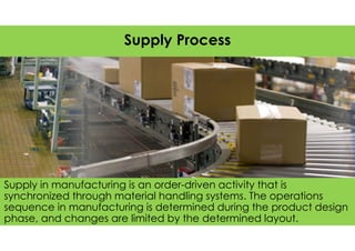 Supply in manufacturing is an order-driven activity that is
synchronized through material handling systems. The operations
sequence in manufacturing is determined during the product design
phase, and changes are limited by the determined layout.
Supply Process
 