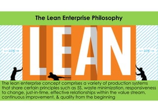 The lean enterprise concept comprises a variety of production systems
that share certain principles such as 5S, waste minimization, responsiveness
to change, just-in-time, effective relationships within the value stream,
continuous improvement, & quality from the beginning
The Lean Enterprise Philosophy
 