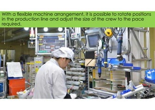 With a ﬂexible machine arrangement, it is possible to rotate positions
in the production line and adjust the size of the crew to the pace
required.
 