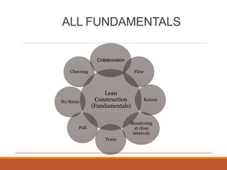 Lean construction | PPTX
