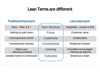 Build Types Lean Lean construction | PPTX