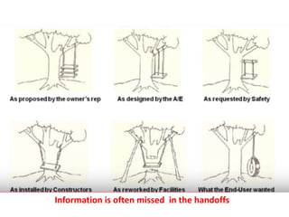 Information is often missed in the handoffs
 