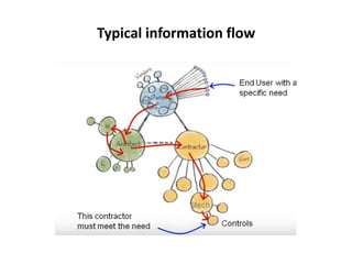 Typical information flow
 