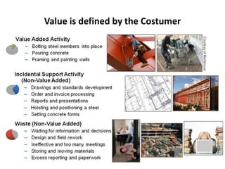 Value is defined by the Costumer
 