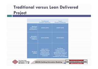 Lean construction & BIM | PDF