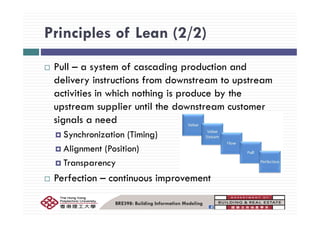 Lean construction & BIM | PDF
