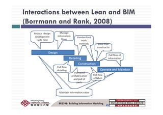 Lean construction & BIM | PDF