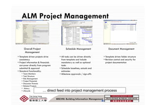 Lean construction & BIM | PDF