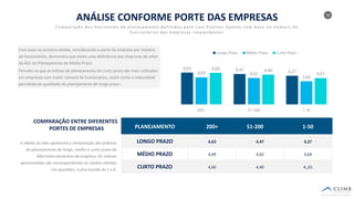 10
ANÁLISE CONFORME PORTE DAS EMPRESAS
Comparação dos horizontes de planejamento definidos pelo Last Planner System com base no número de
funcionários das empresas respondentes
1-20
A tabela ao lado apresenta a comparação das práticas
de planejamento de longo, médio e curto prazo de
diferentes tamanhos de empresa. Os valores
apresentados são correspondentes às medias obtidas
nas questões, numa escada de 1 a 6.
Com base na amostra obtida, considerando o porte da empresa por número
de funcionários, demonstra que existe uma deficiência das empresas do setor
da AEC no Planejamento de Médio Prazo.
Percebe-se que as rotinas de planejamento de curto prazo são mais utilizadas
em empresas com maior número de funcionários, assim como a maturidade
percebida da qualidade do planejamento de longo prazo.
PLANEJAMENTO 200+ 51-200 1-50
LONGO PRAZO
MÉDIO PRAZO
CURTO PRAZO
4,63
4,09
4,60
4,47
4,02
4,40
4,27
3,64
4,,01
4,63 4,47 4,274,09 4,02
3,64
4,60 4,40
4,01
200+ 51-200 1-50
Longo Prazo Médio Prazo Curto Prazo
COMPARAÇÃO ENTRE DIFERENTES
PORTES DE EMPRESAS
 