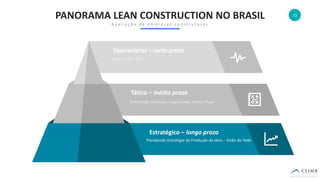 12
PANORAMA LEAN CONSTRUCTION NO BRASIL
A v a l i a ç ã o d e e m p r e s a s c o n s t r u t o r a s
Planejando Estratégia de Produção da obra – Visão do Todo
Estratégico – longo prazo
Eliminando restrições e garantindo ritmo e fluxo
Tático – médio prazo
O que “será” feito
Operacional – curto prazo
 