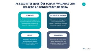13AS SEGUINTES QUESTÕES FORAM AVALIADAS COM
RELAÇÃO AO LONGO PRAZO DE OBRA
ESTRATÉGIA UTILIZAÇÃO DE RECURSOS
INDICADORESLAYOUT
O planejamento de longo prazo do
seu empreendimento permite a fácil
compreensão da estratégia de
ataque do empreendimento?
O planejamento de longo prazo
do seu empreendimento
avaliou a previsão dos principais
recursos ao longo do tempo?
Indicadores de Avanço Físico,
Desvio de Prazo e Custo são
avaliados ao longo da execução
do empreendimento?
A estratégia de ataque do
empreendimento avaliou
planos alternativos para layout
e logística interna?
 