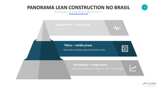 18
Estratégico – longo prazo
Eliminando restrições e garantindo ritmo e fluxo
Tático – médio prazo
O que “será” feito
Operacional – curto prazo
PANORAMA LEAN CONSTRUCTION NO BRASIL
A v a l i a ç ã o d e e m p r e s a s c o n s t r u t o r a s
Planejando Estratégia de Produção da obra – Visão do Todo
 